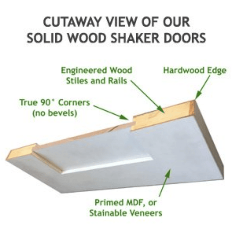 Shaker 1-Panel 20-inch x 80-inch x 1-3/8-inch Solid Core Interior Door