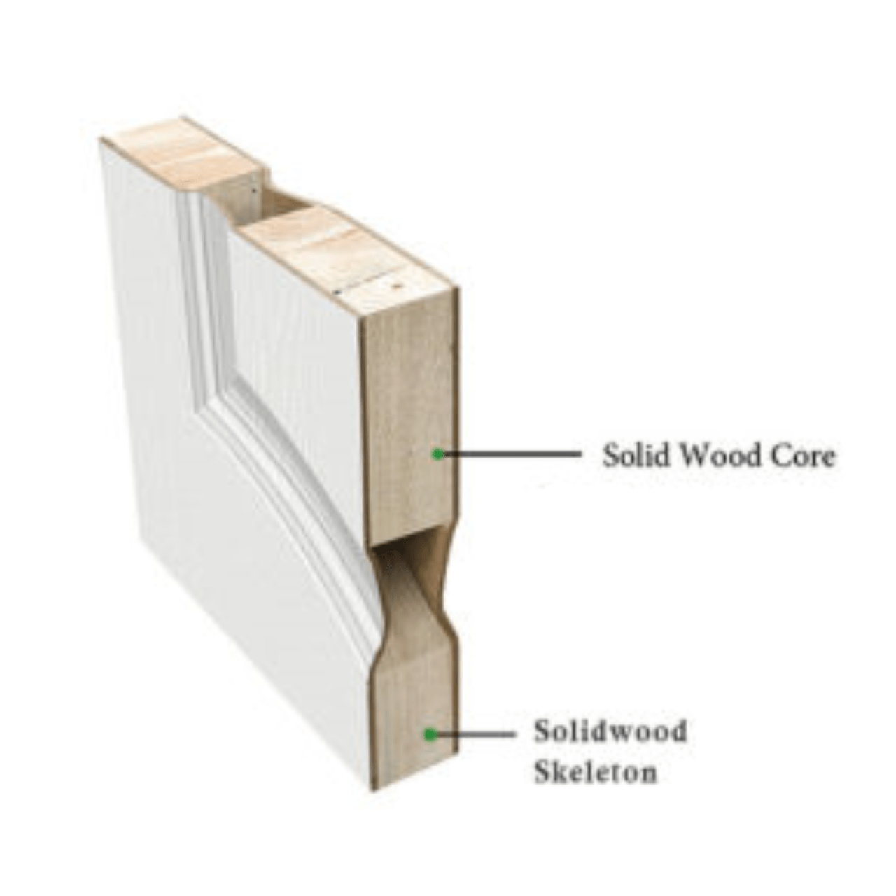 Belmont 36-inch x 80-inch x 1-3/4-inch Solid Core Interior Door