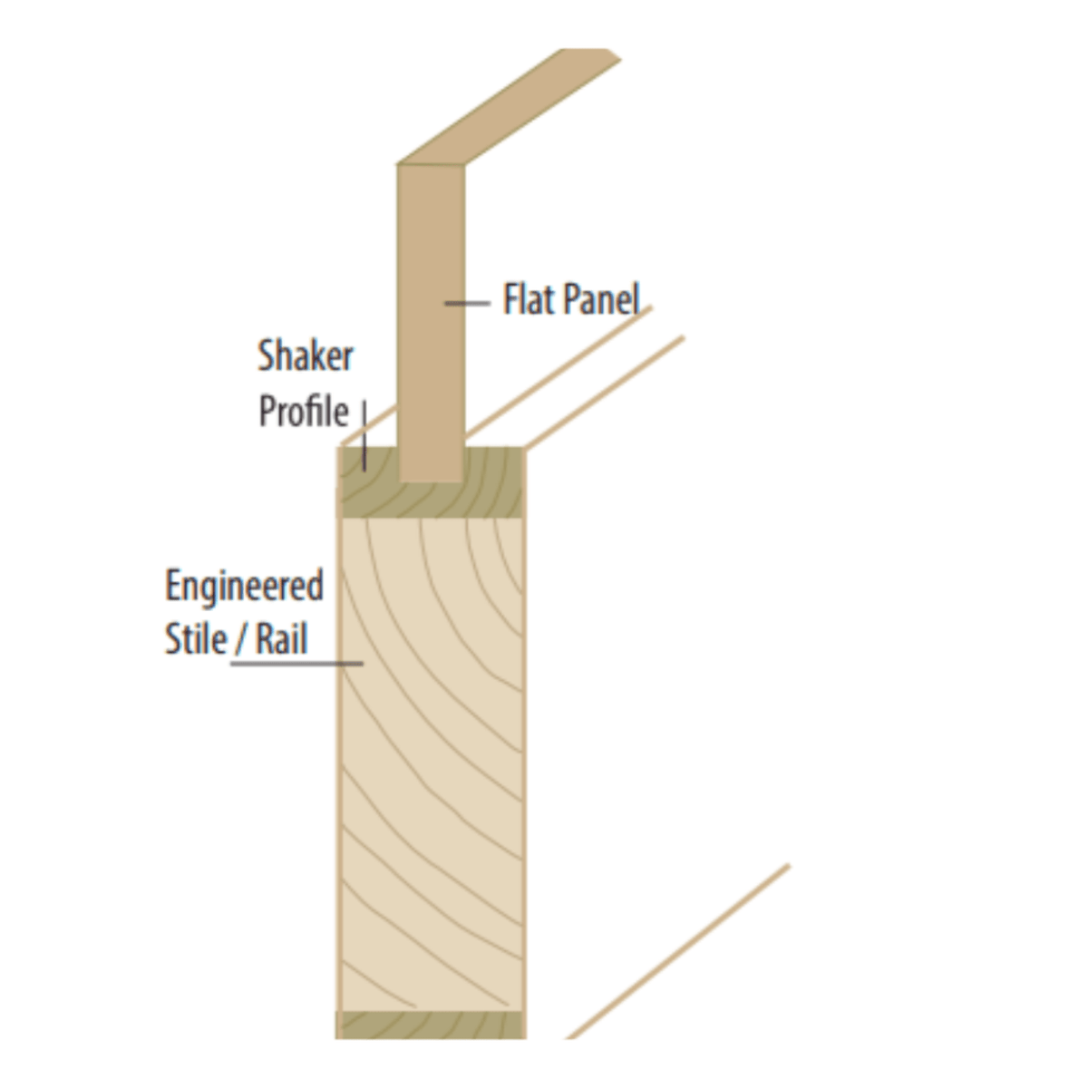 Shaker 1-Panel 22-inch x 80-inch x 1-3/8-inch Solid Core Interior Door