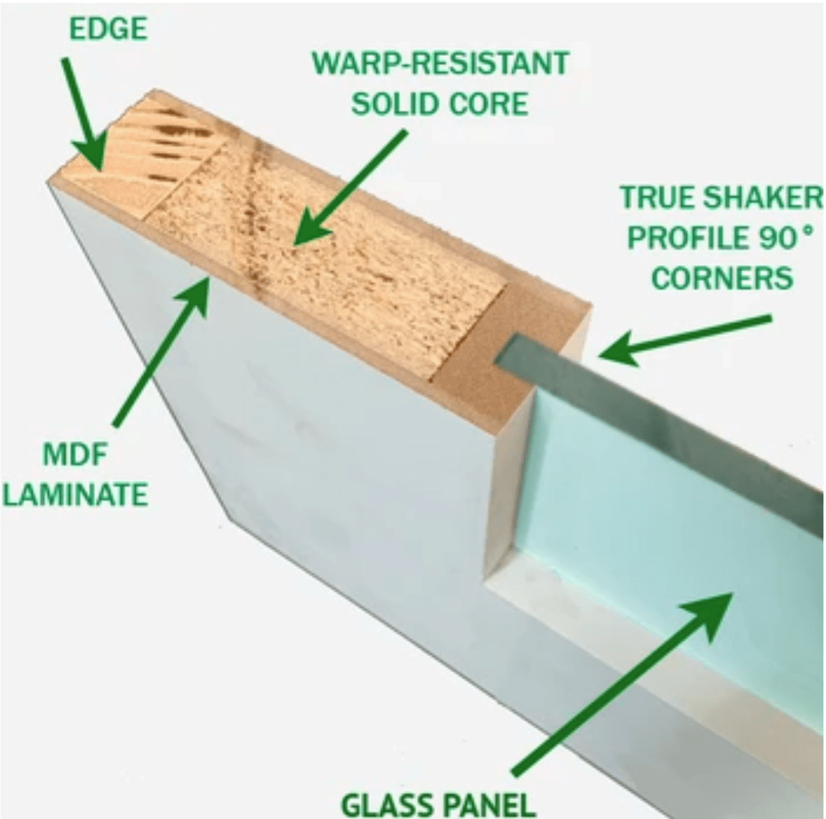 Frosted Glass 5-Panel Door